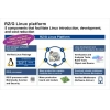 ルネサス、産業機器向けLinuxプラットフォームを発売